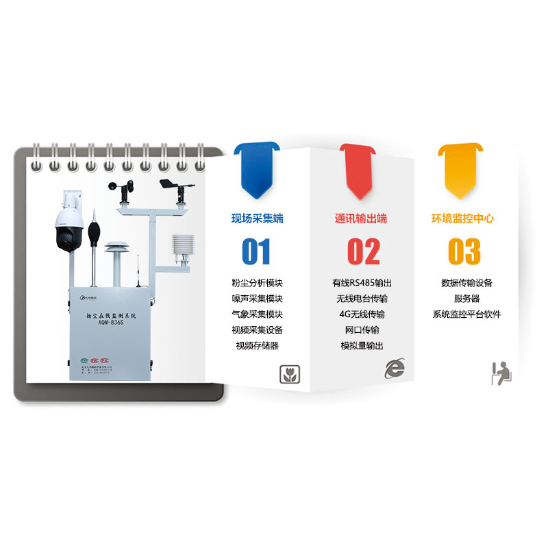 AQM-836S揚(yáng)塵噪聲在線監(jiān)測(cè)系統(tǒng)